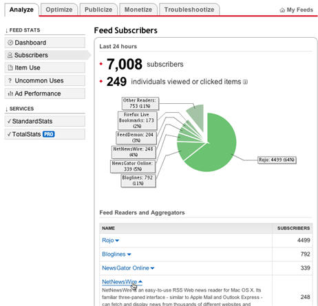 071508-feedburner-screen-shot FeedBurner Blog Metrics